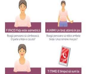 29 octombrie, Ziua Mondiala de lupta impotriva AVC-ului