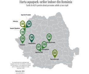 Harta aquapark-urilor indoor din Romania - Alternativa la schi pentru vacanta copiilor