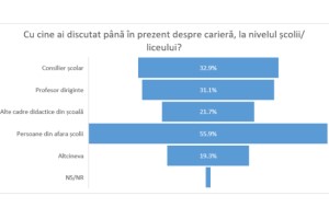 Majoritatea elevilor romani, viziune pesimista asupra viitorului