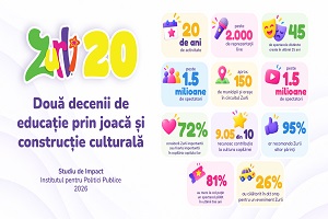 Studiu IPP la 20 de ani de Zurli: 85% dintre parintii chestionati observa progrese in exprimarea emotiilor si increderea in sine a copiilor