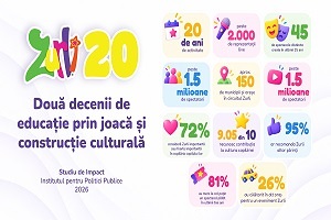 Studiu IPP la 20 de ani de Zurli: 85% dintre parintii chestionati observa progrese in exprimarea emotiilor si increderea in sine a copiilor